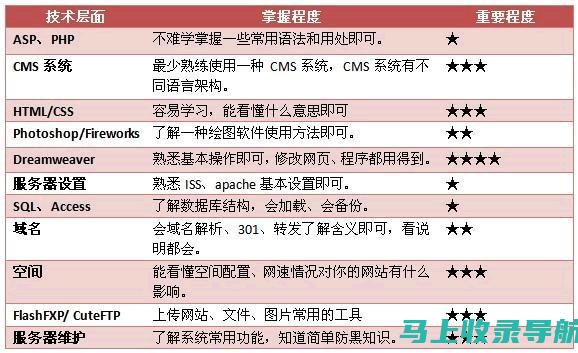 站长工作深度解析：不同级别站长的职责与待遇对比